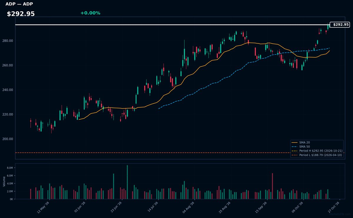 ADP chart