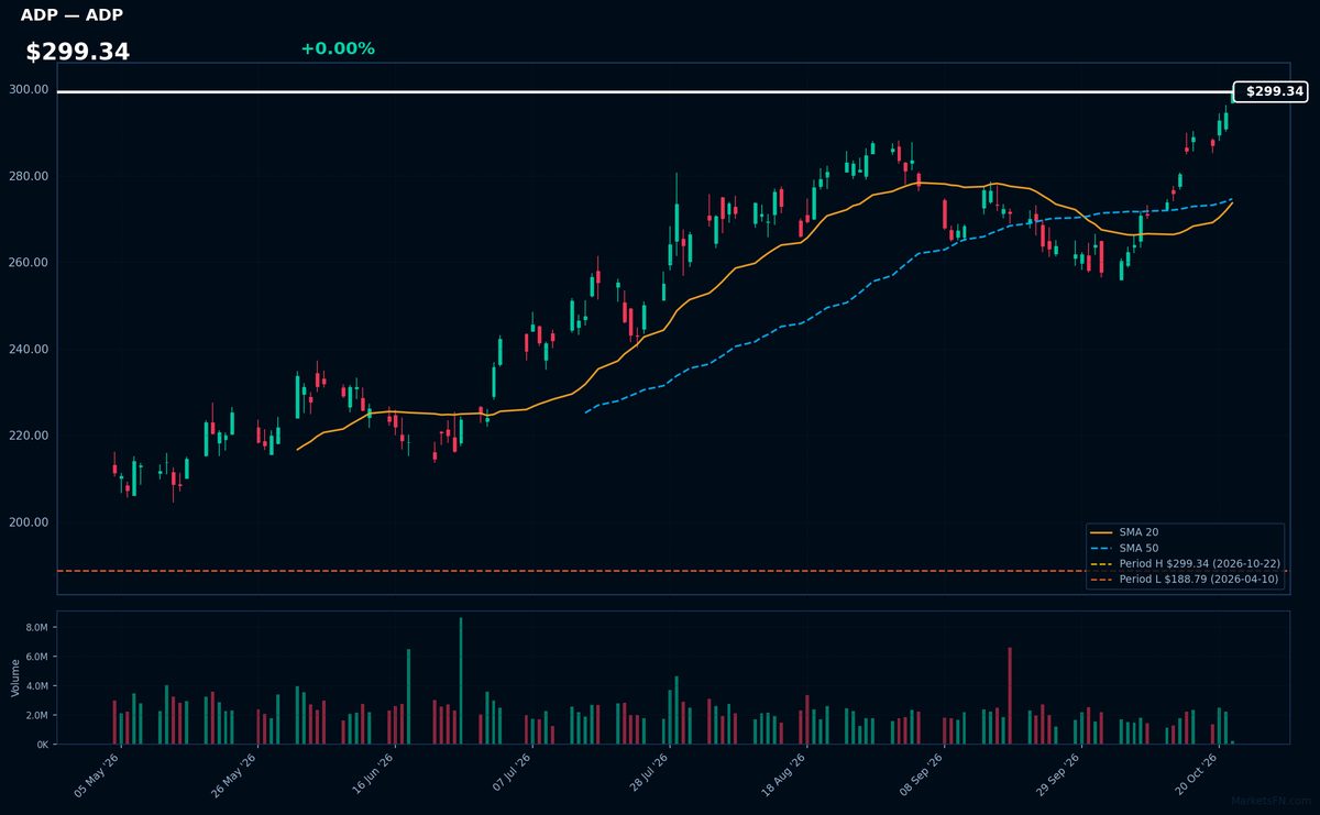 ADP chart