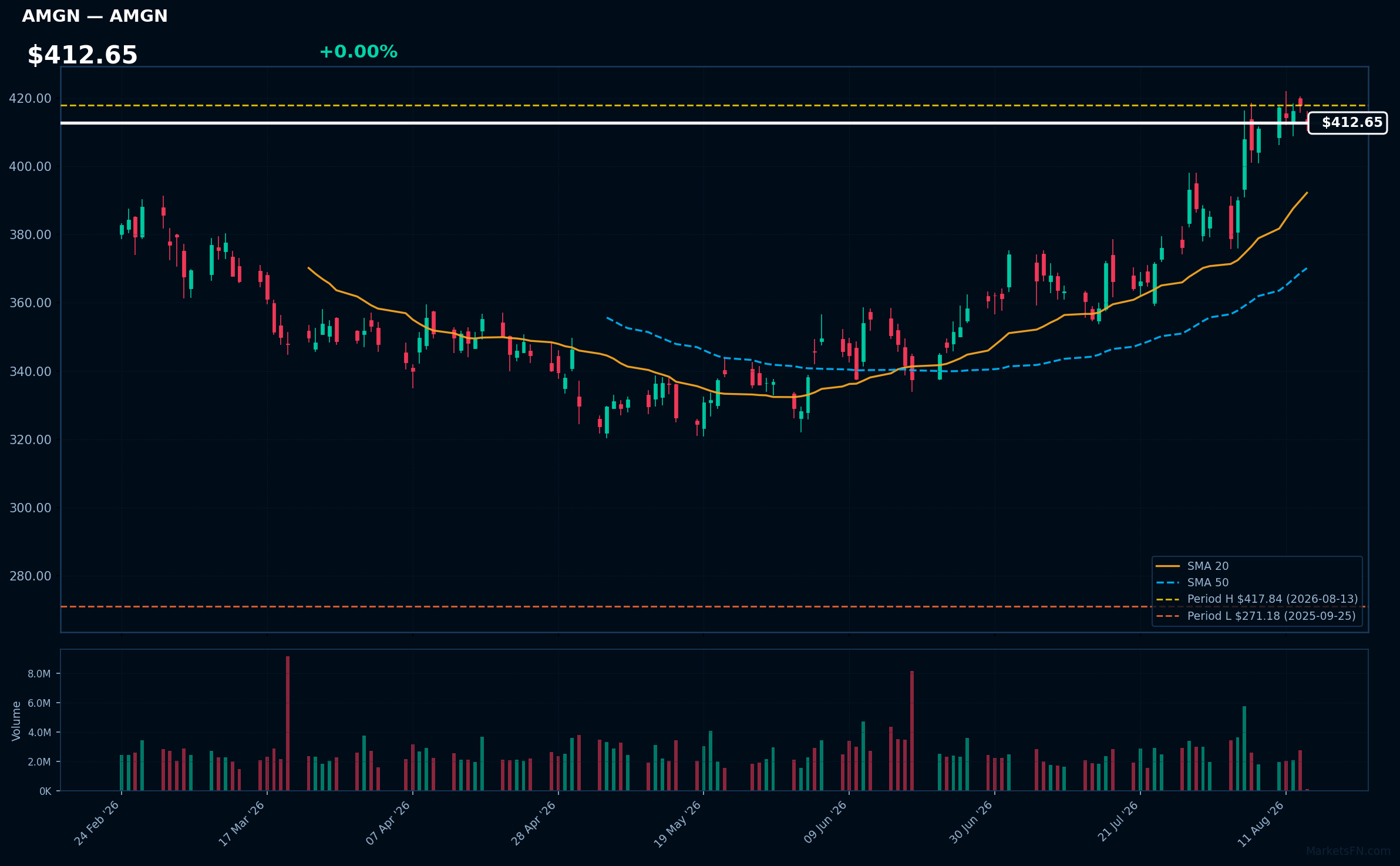 AMGN chart