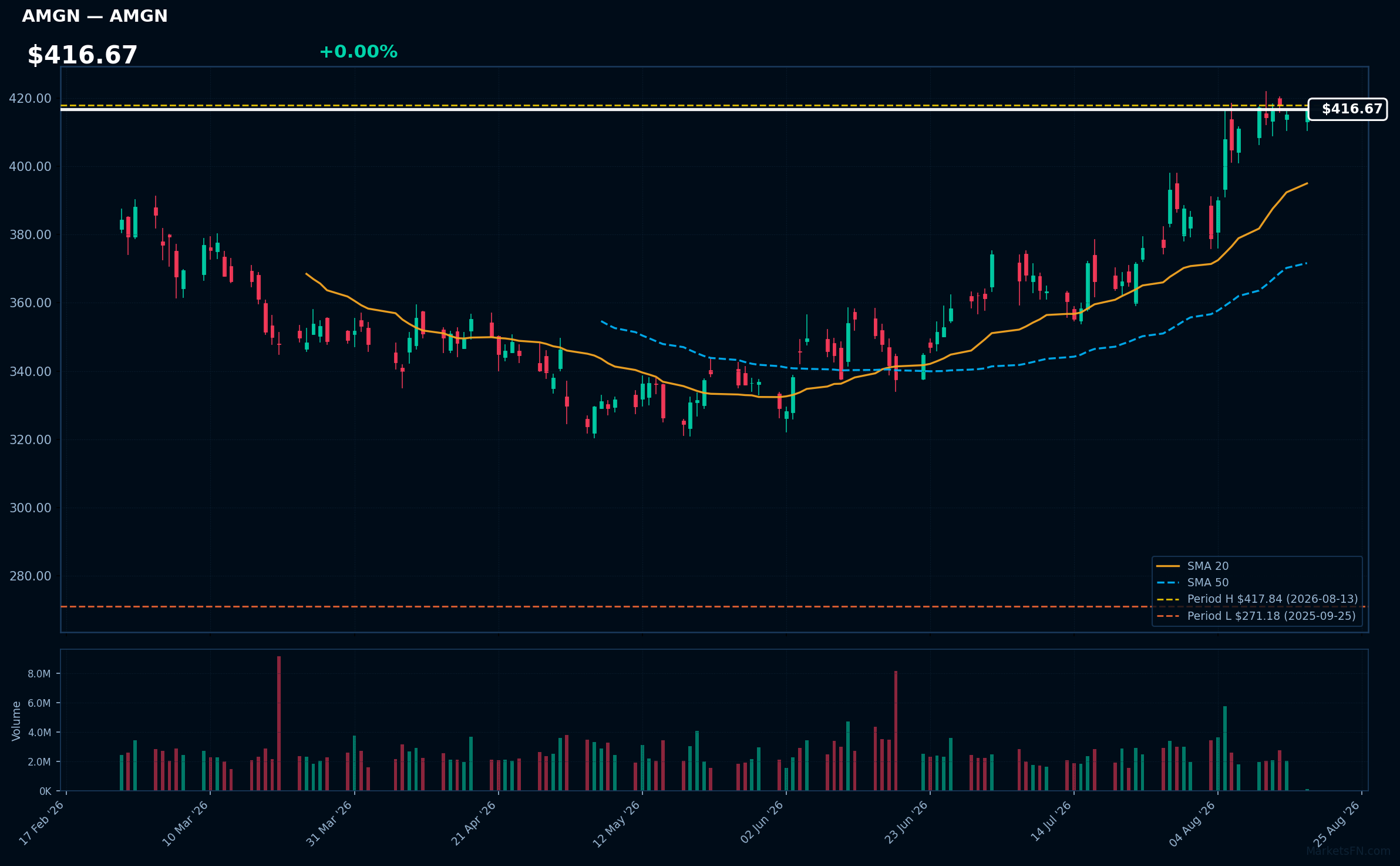 AMGN chart