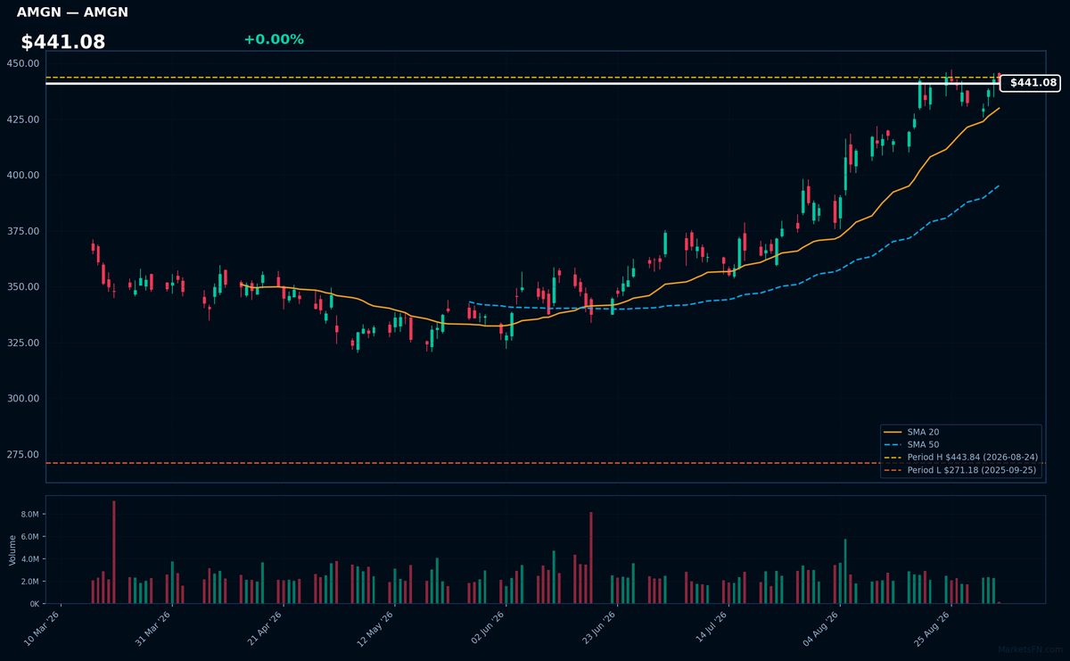 AMGN chart