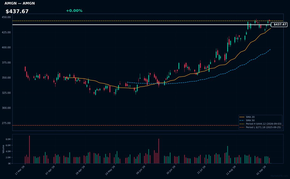 AMGN chart