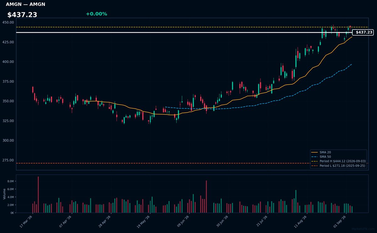 AMGN chart