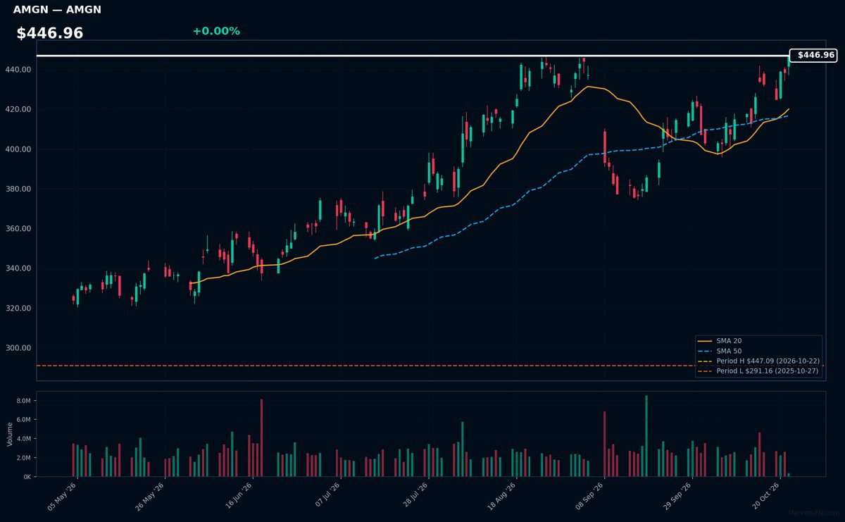 AMGN chart