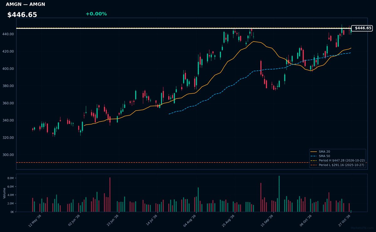 Grafico AMGN