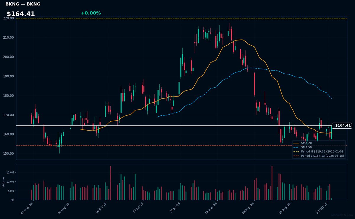BKNG chart