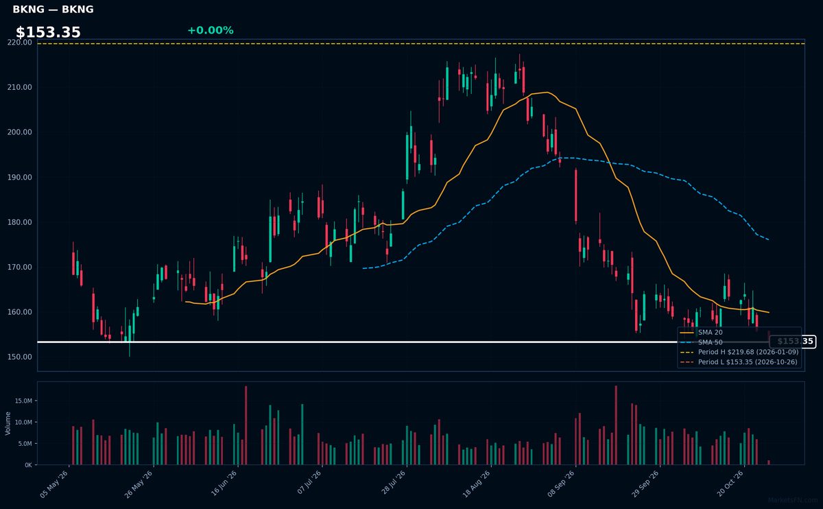BKNG chart