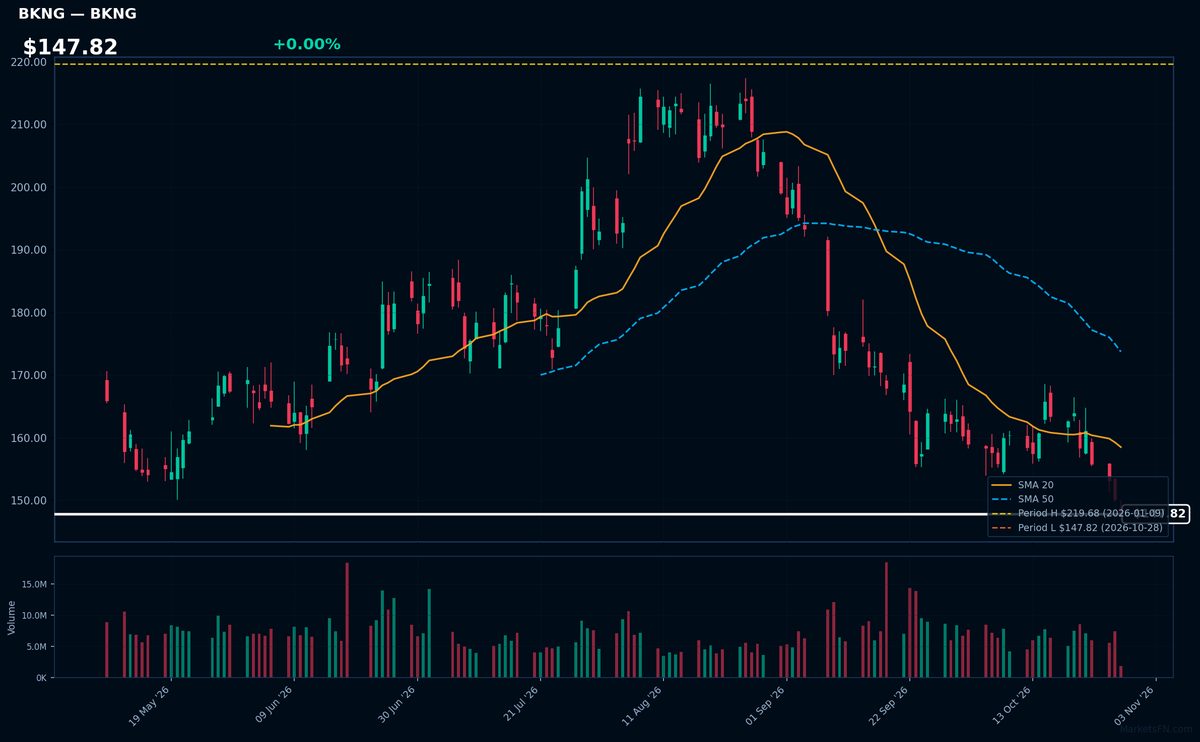 BKNG chart
