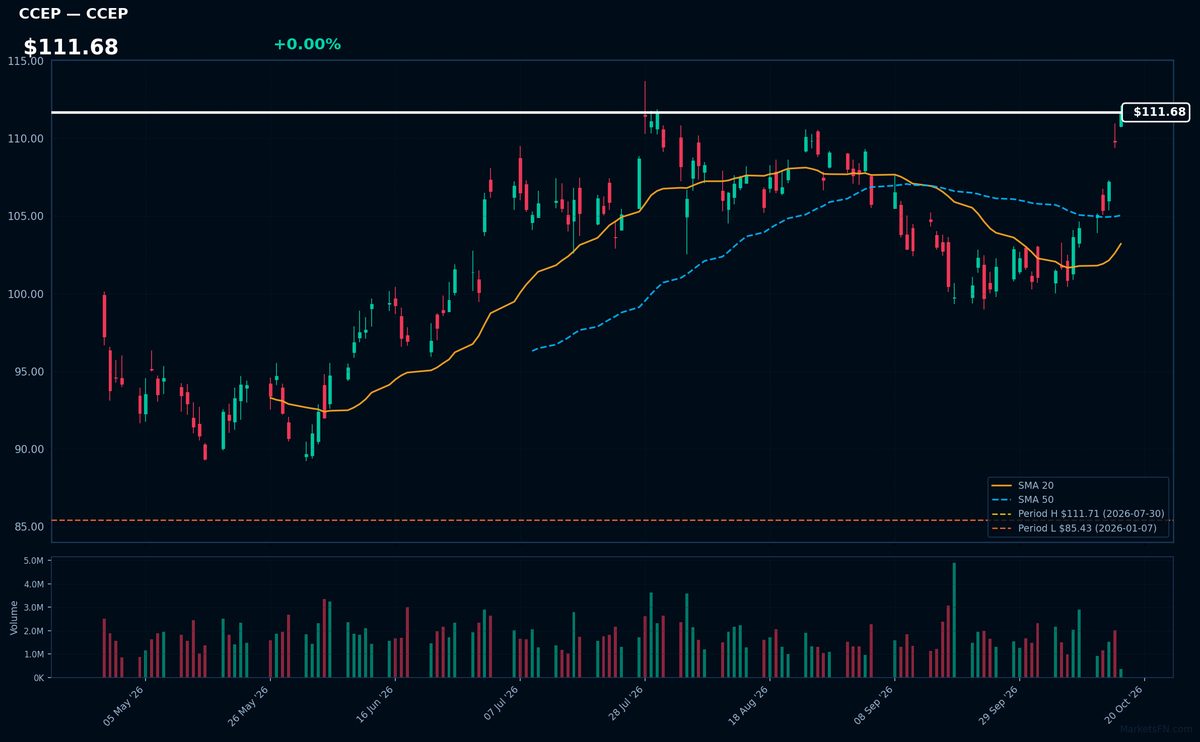 CCEP chart