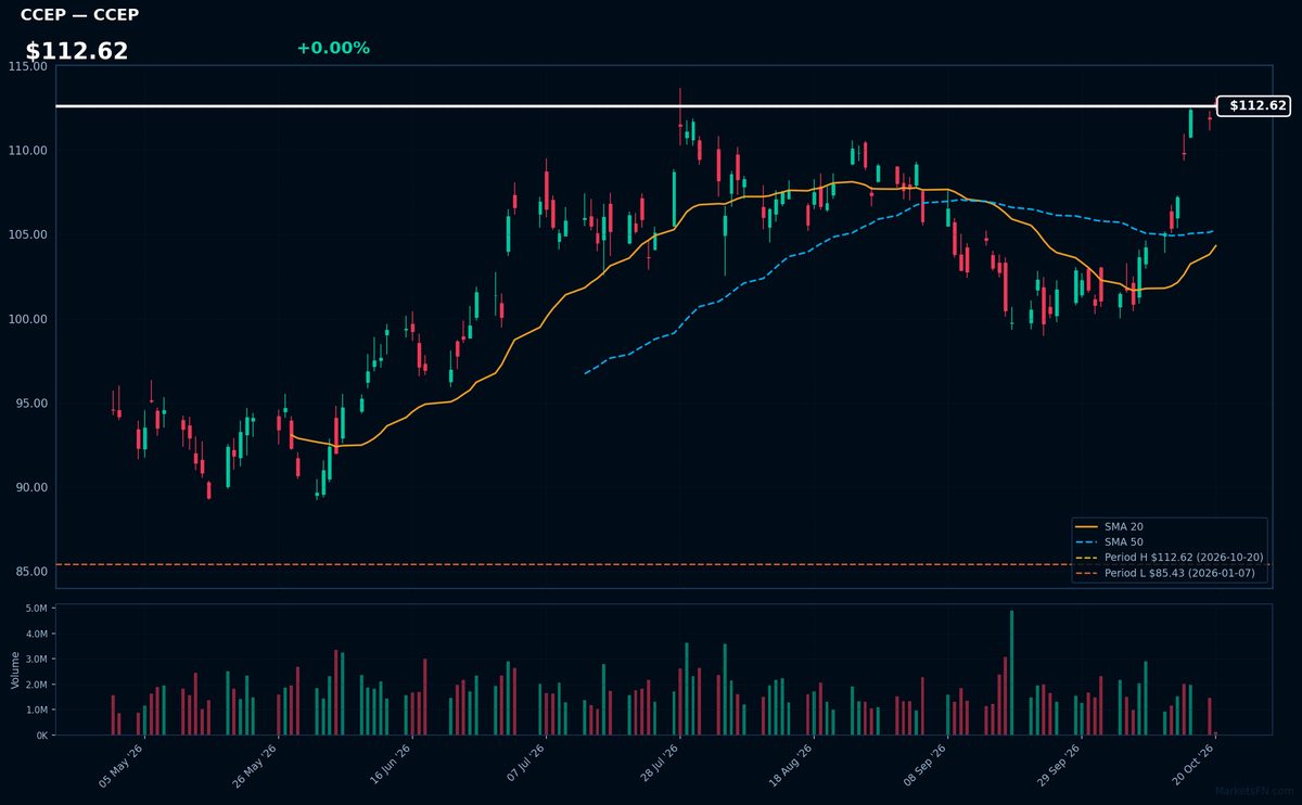 CCEP chart