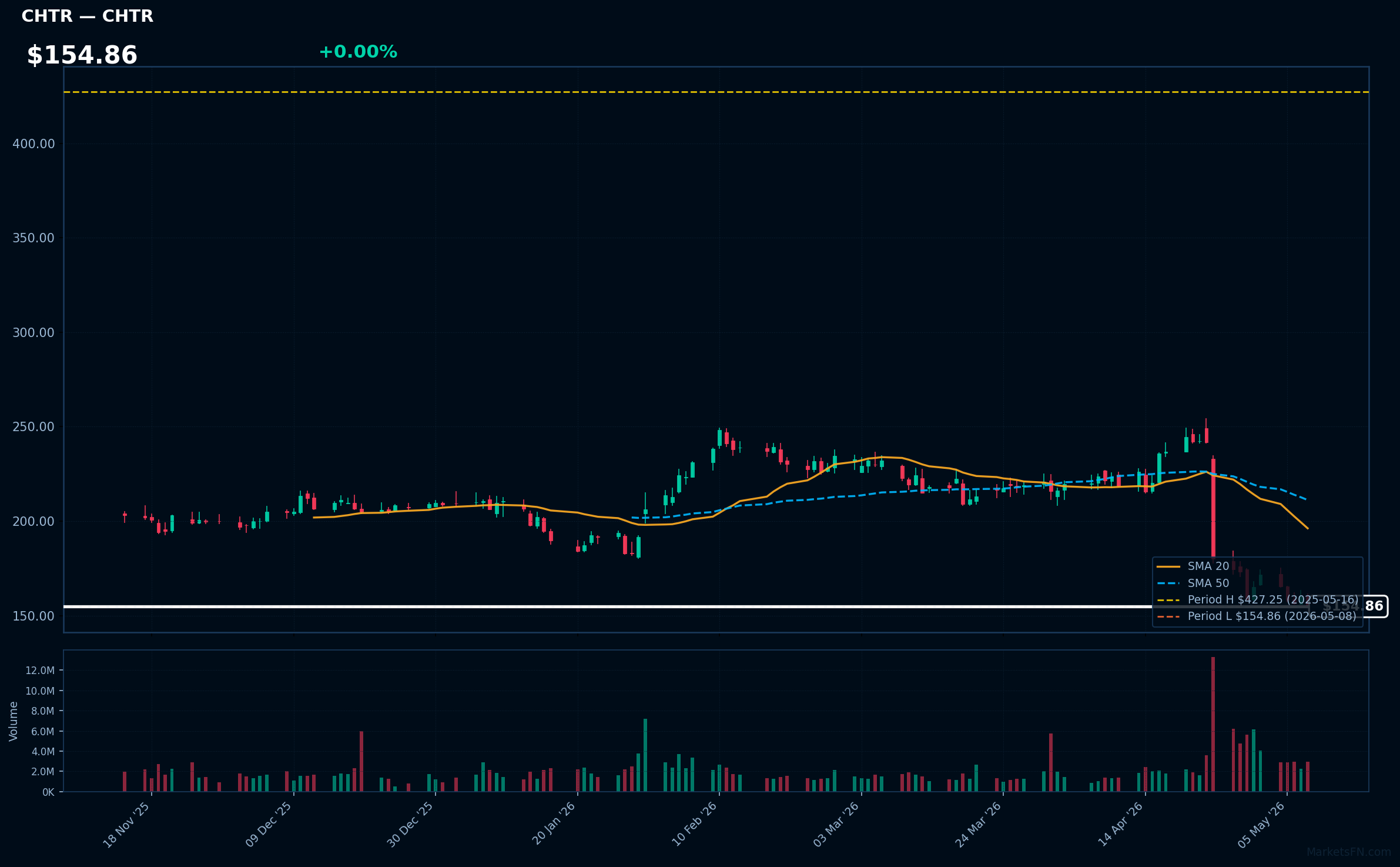 CHTR chart