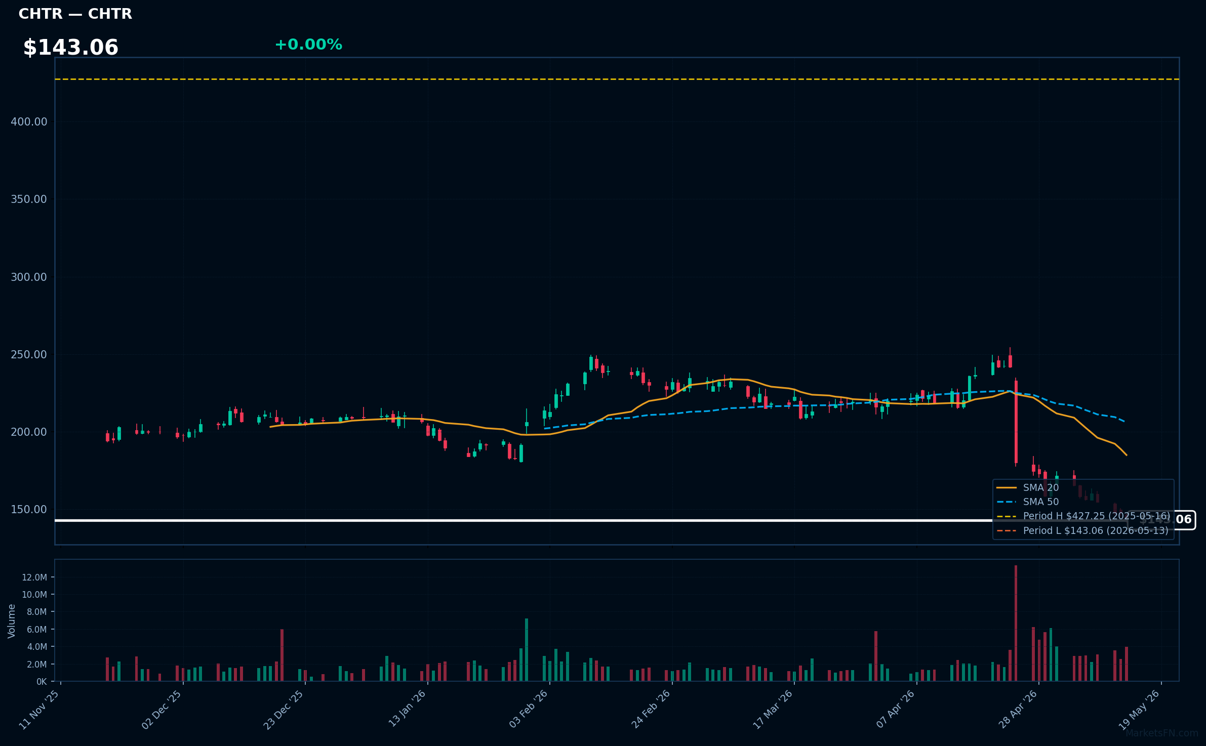 CHTR chart