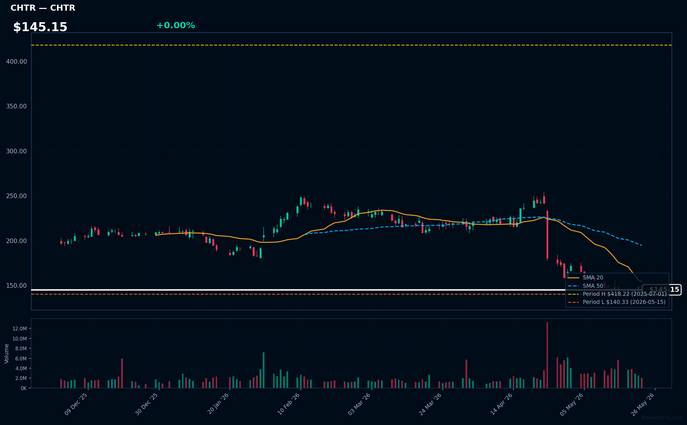 CHTR chart