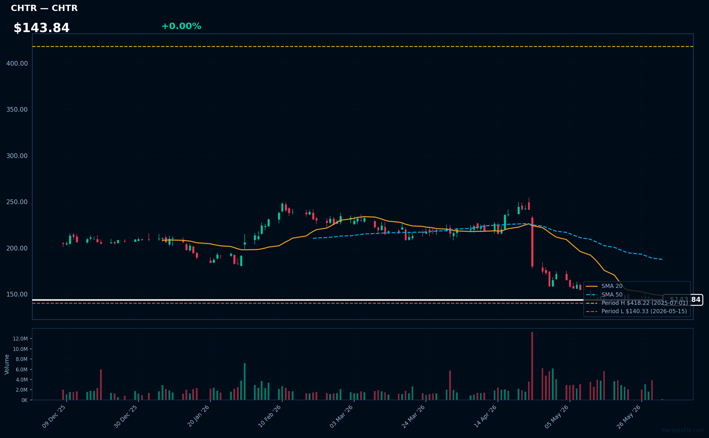 CHTR chart