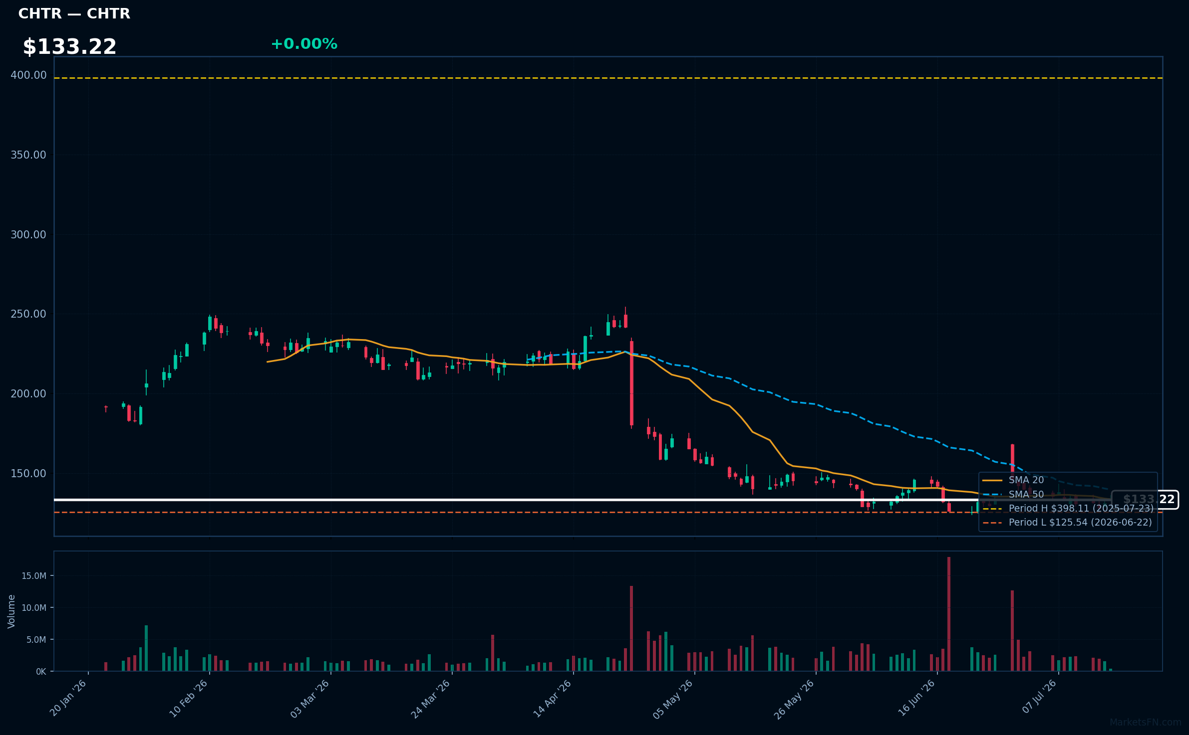 CHTR chart