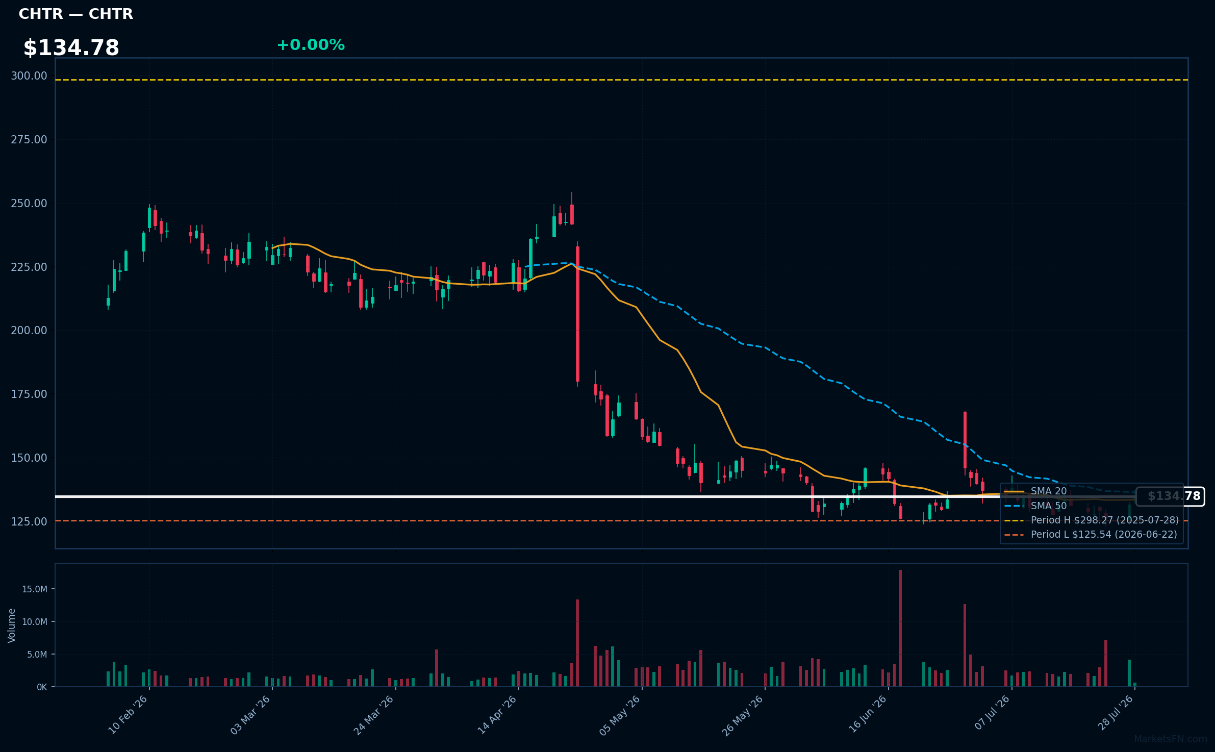 CHTR chart