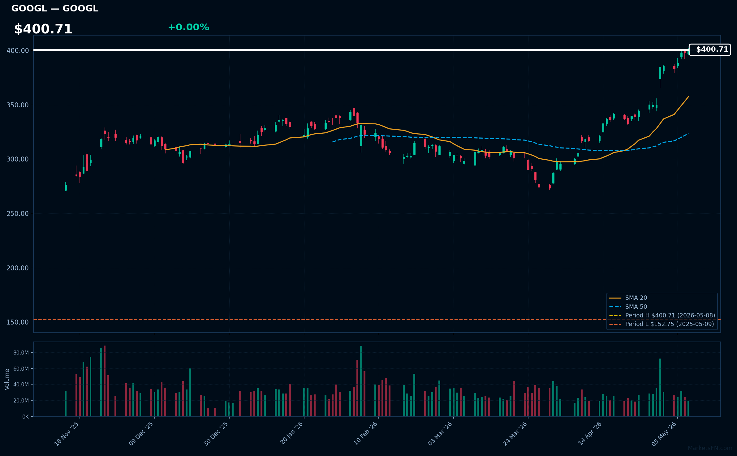GOOGL chart