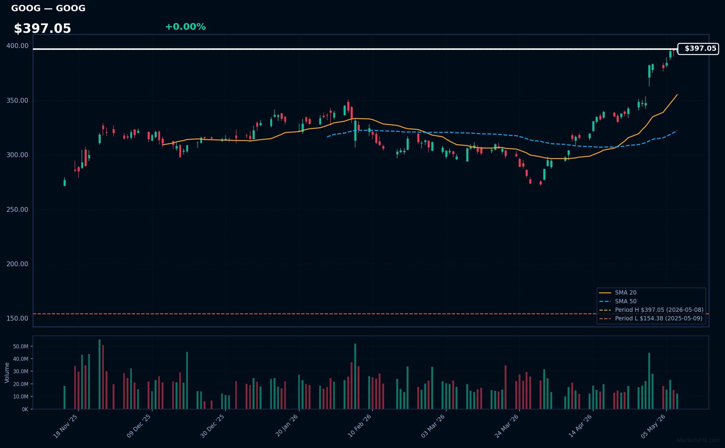GOOG chart