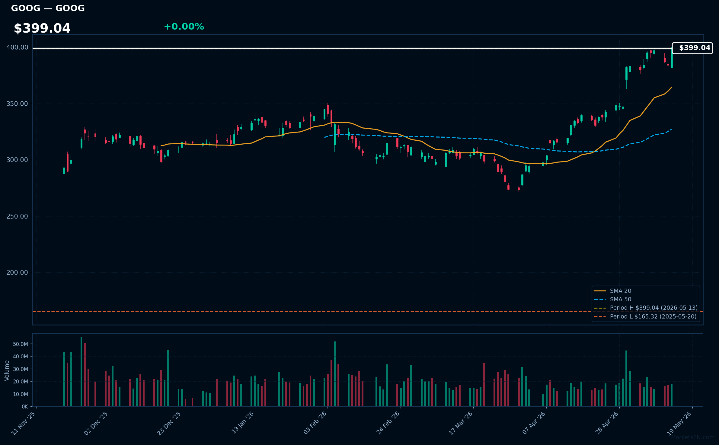 GOOG chart