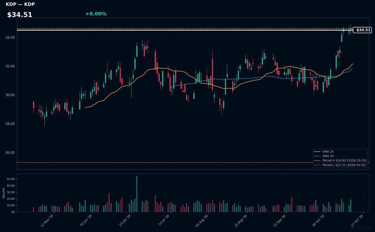 KDP chart