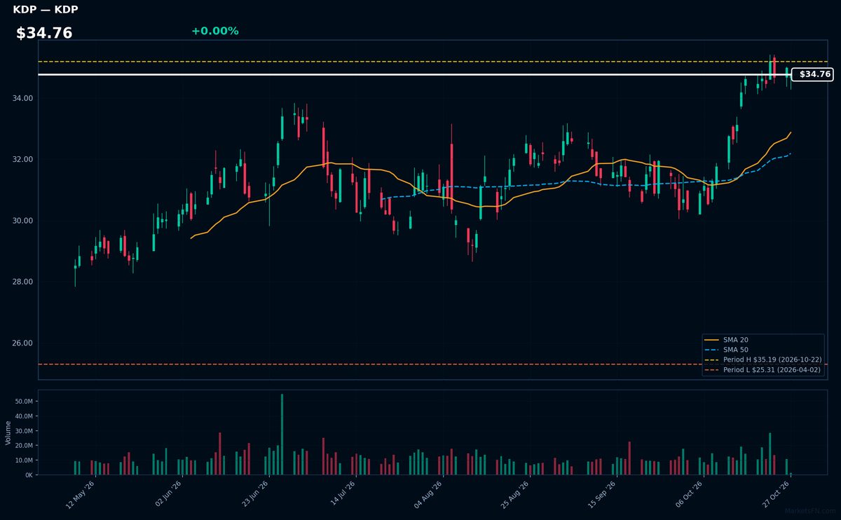 KDP chart