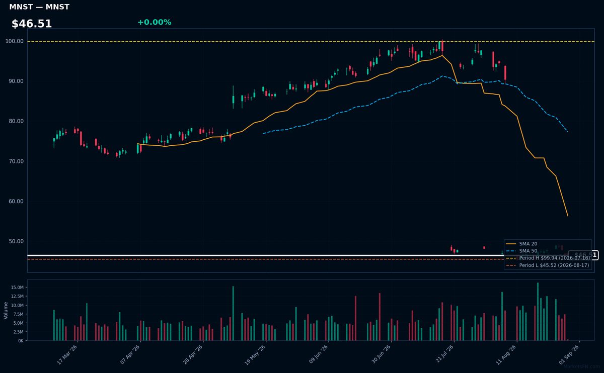 MNST chart