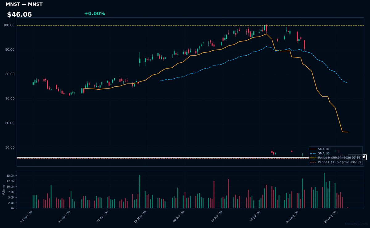 MNST chart