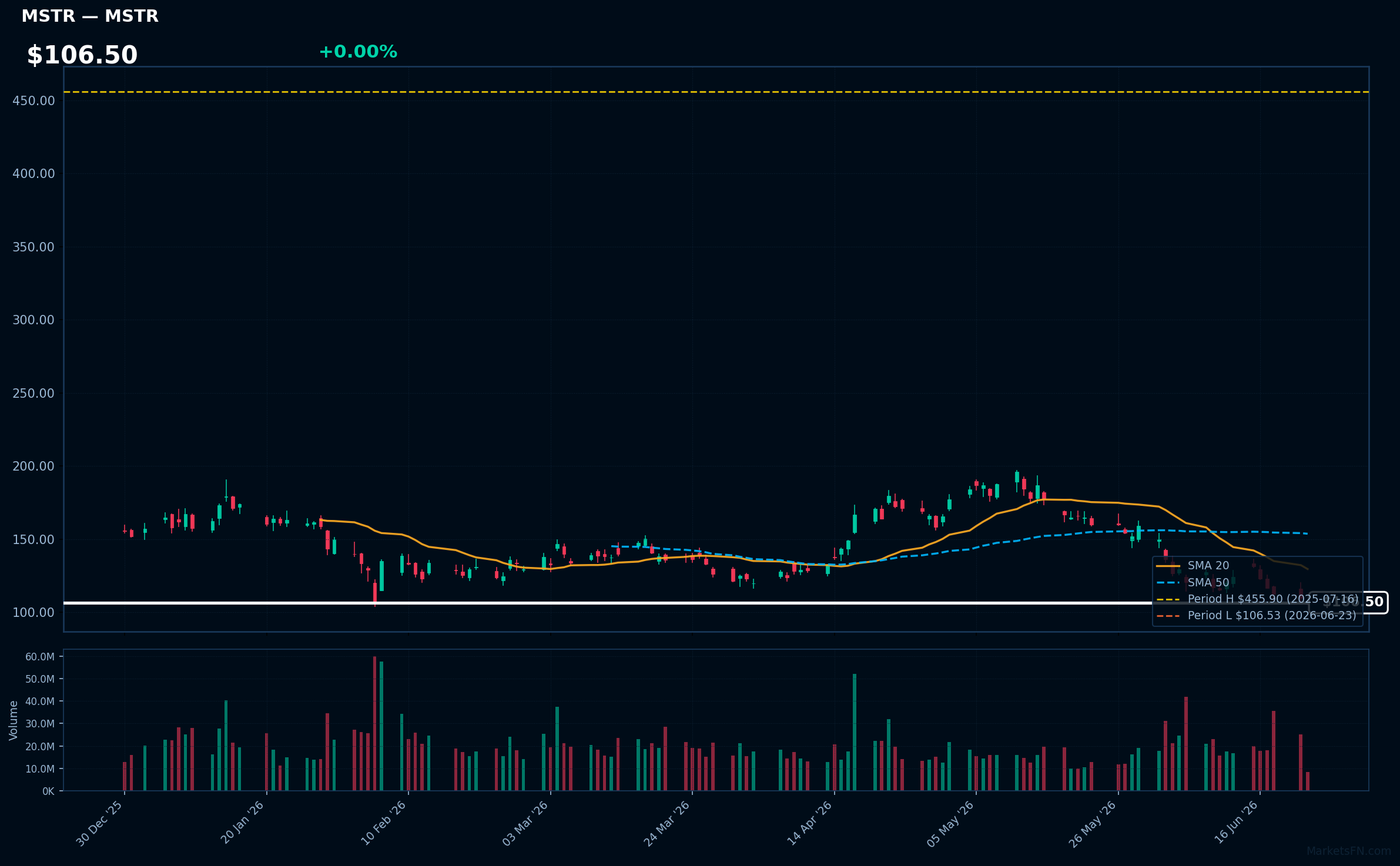 MSTR chart