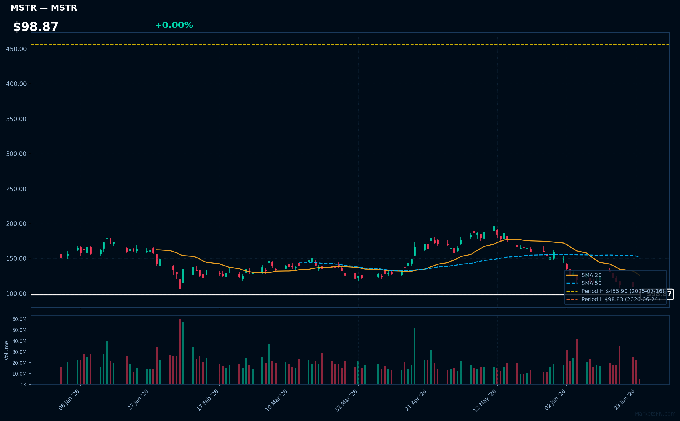 MSTR chart