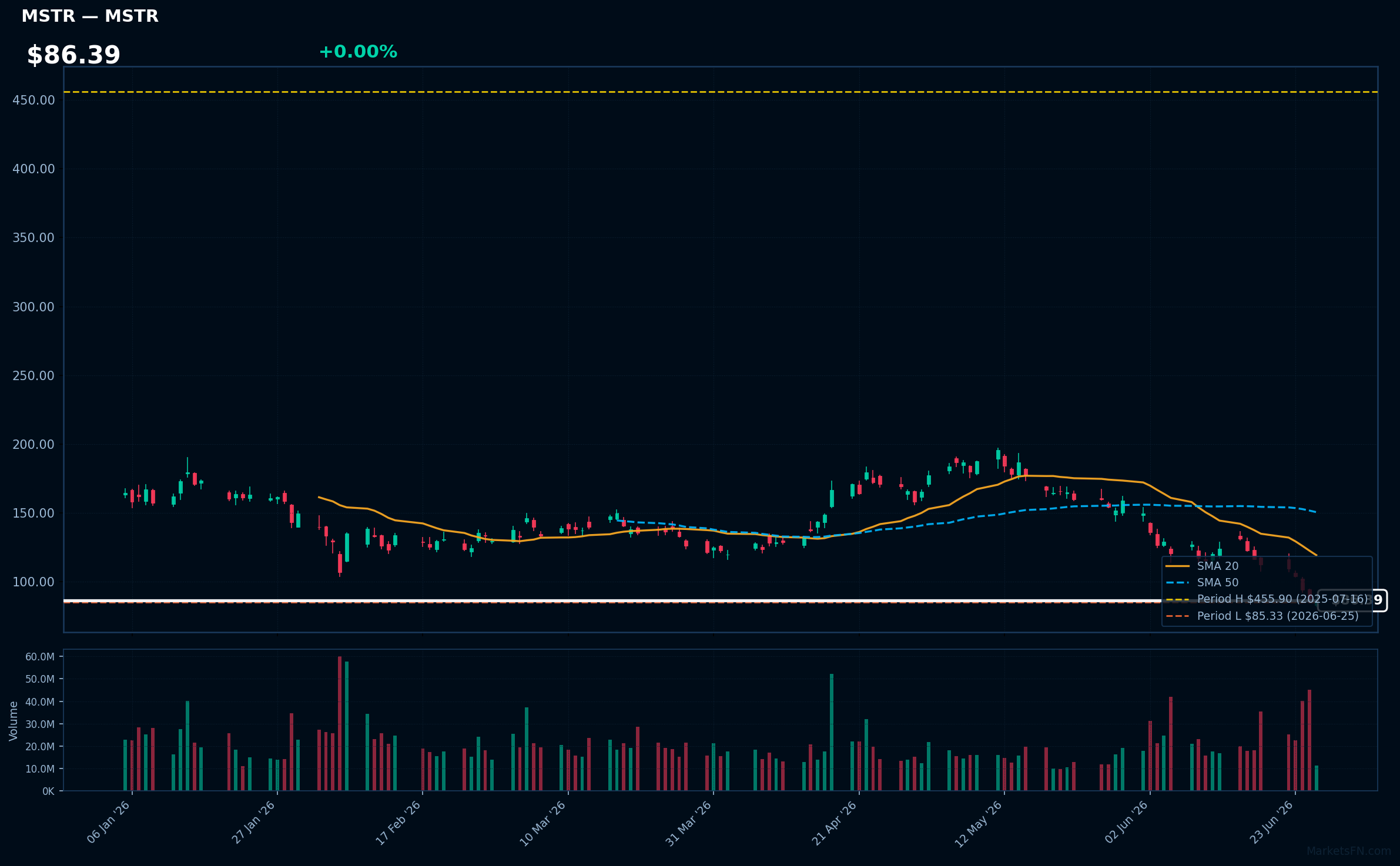 MSTR chart