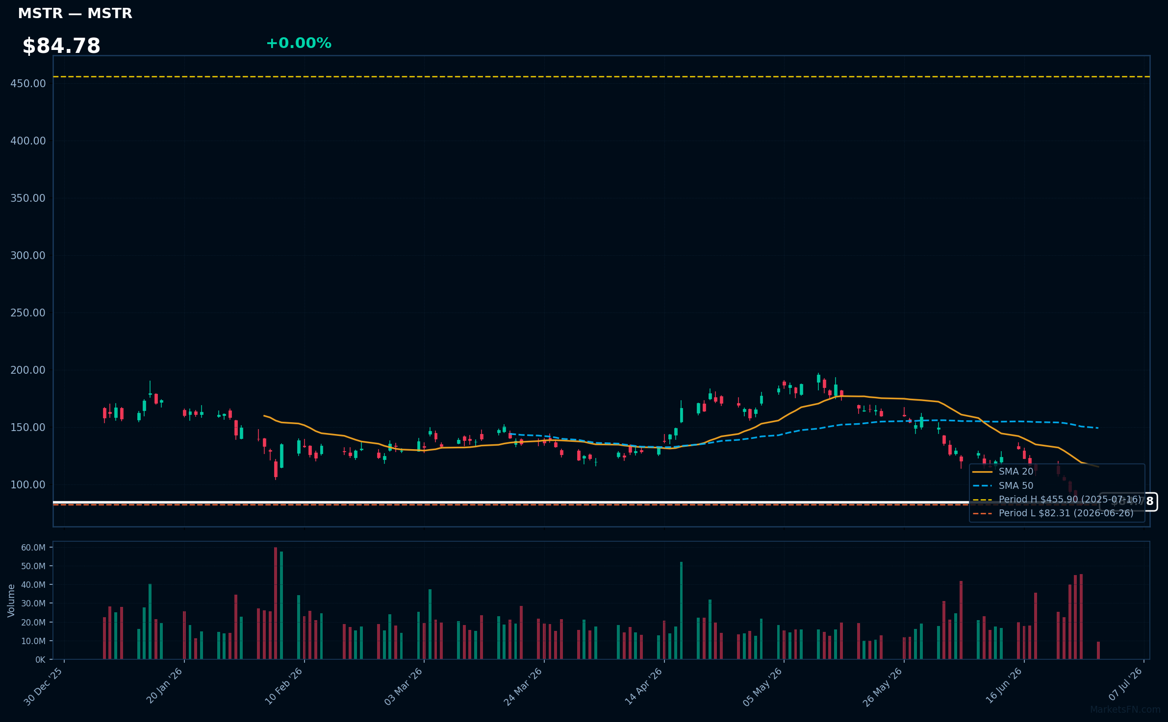 MSTR chart