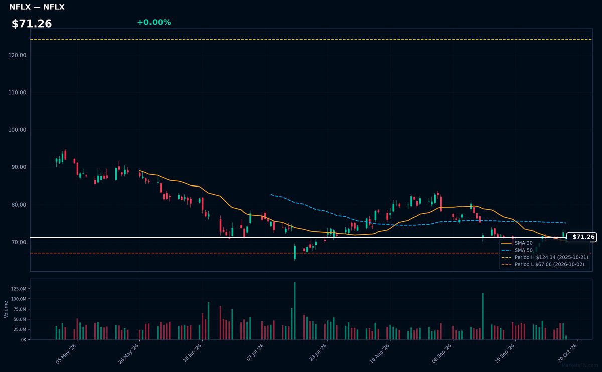 NFLX chart