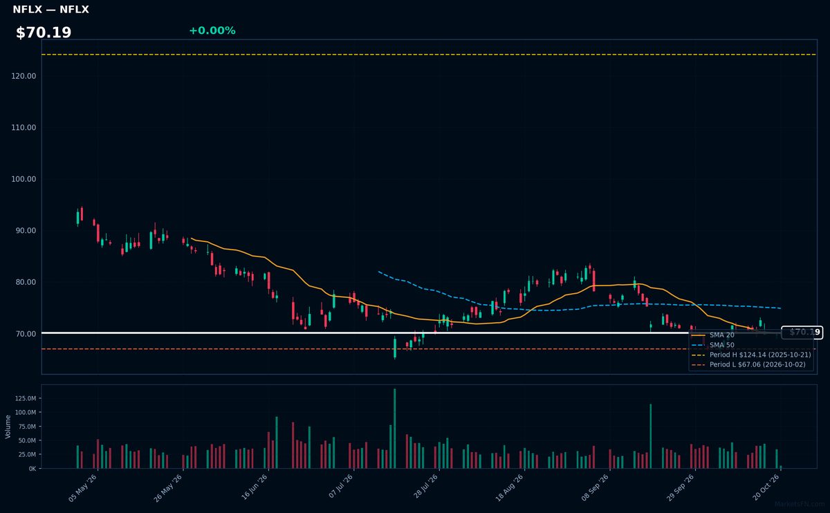 NFLX chart