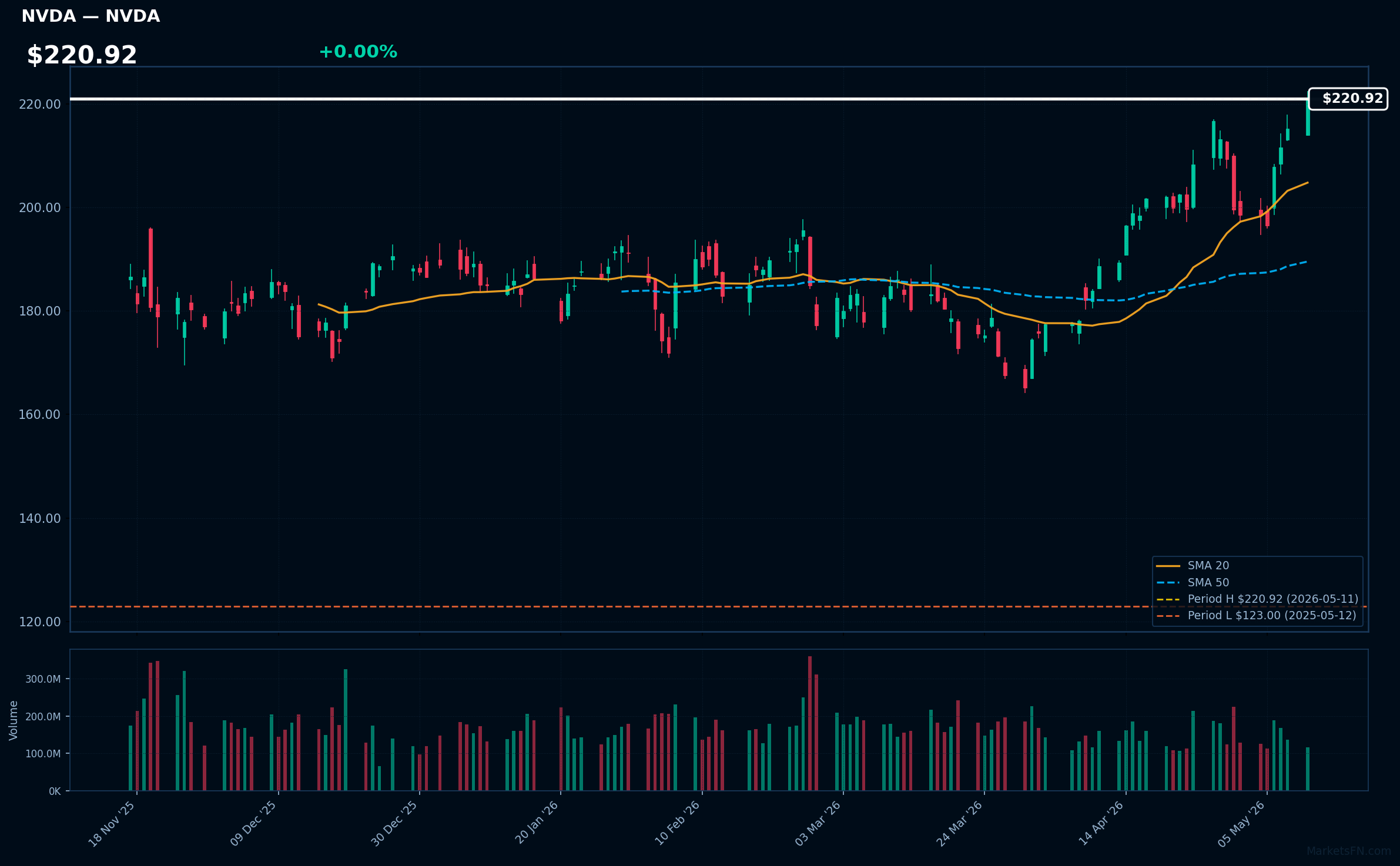 NVDA chart