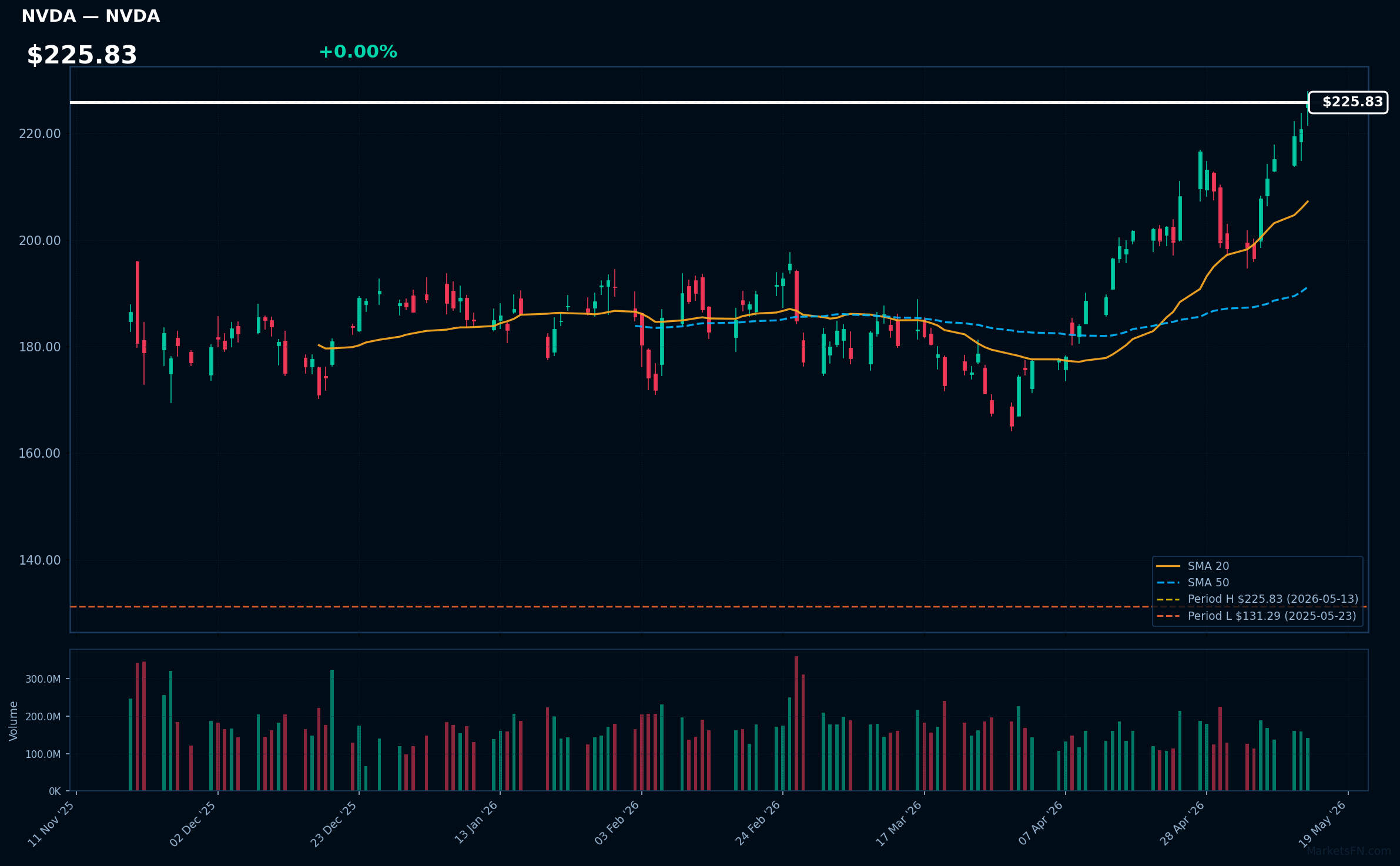 NVDA chart