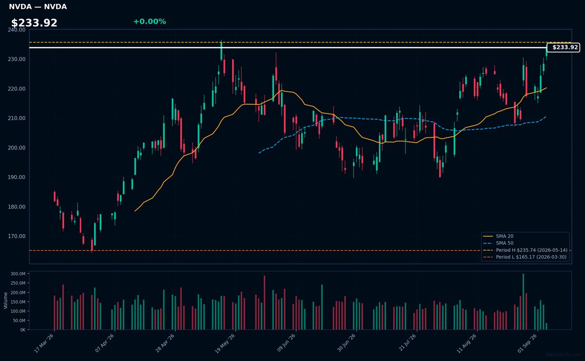 NVDA chart