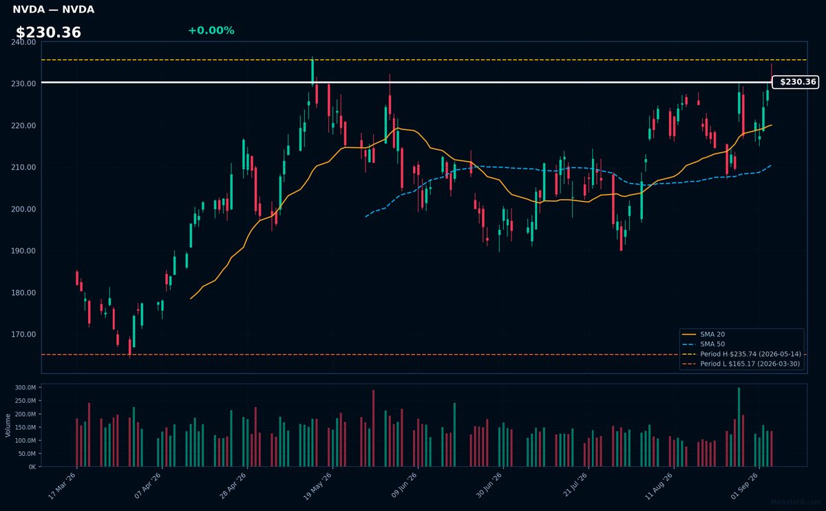 NVDA chart