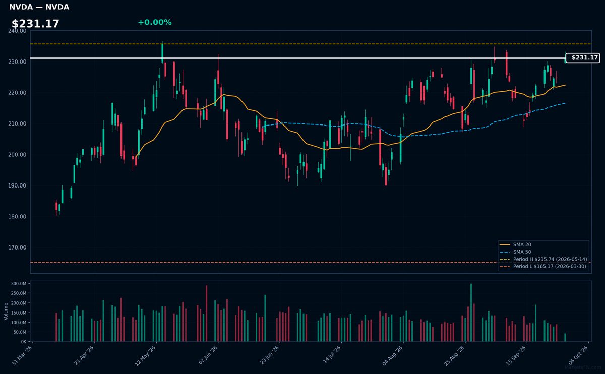 NVDA chart