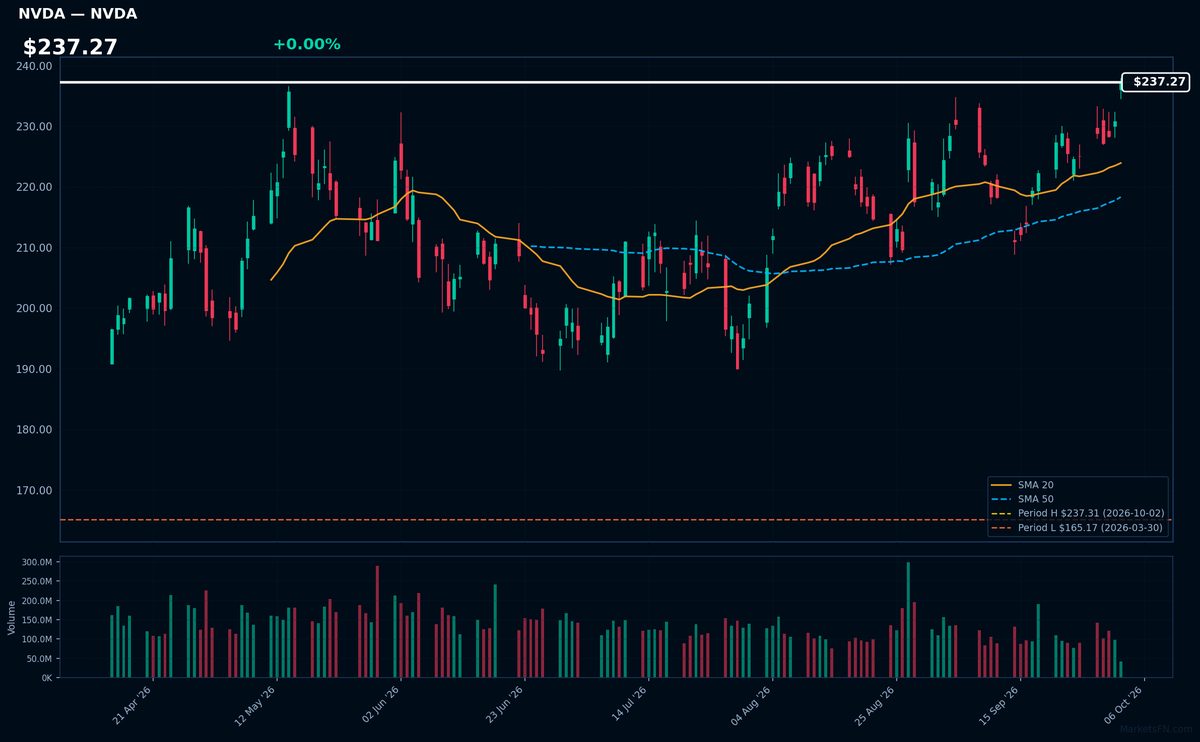 NVDA chart