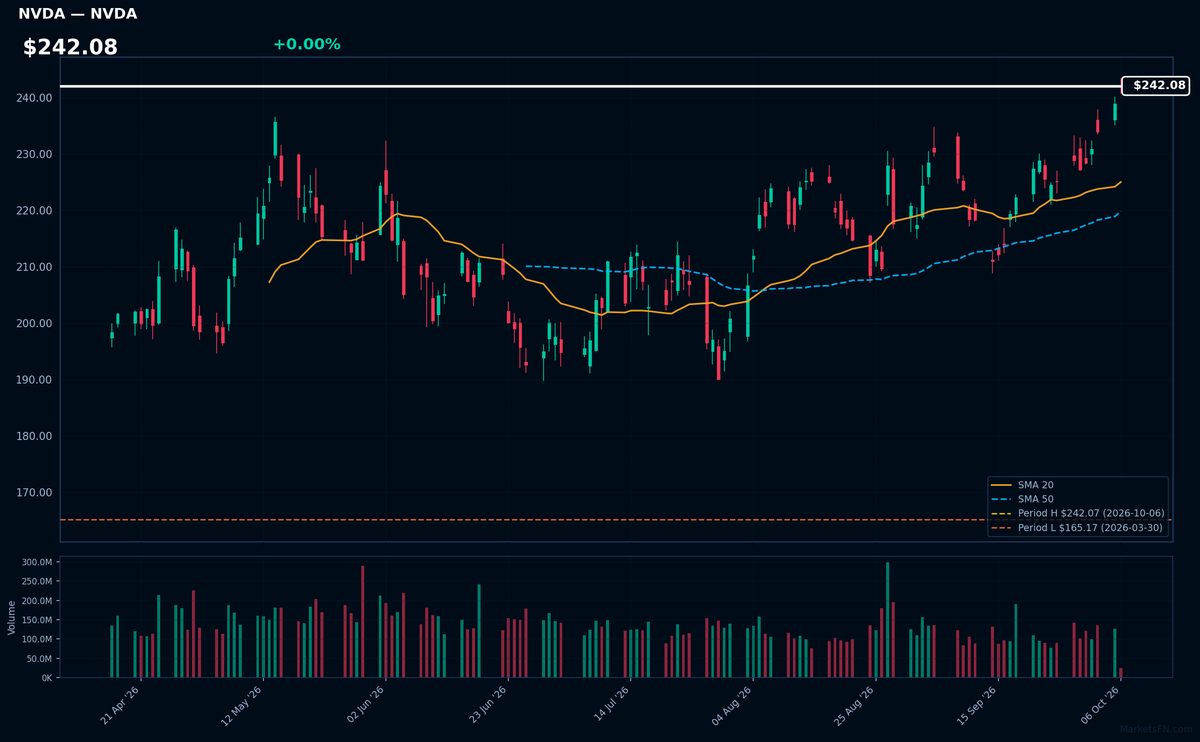 NVDA chart