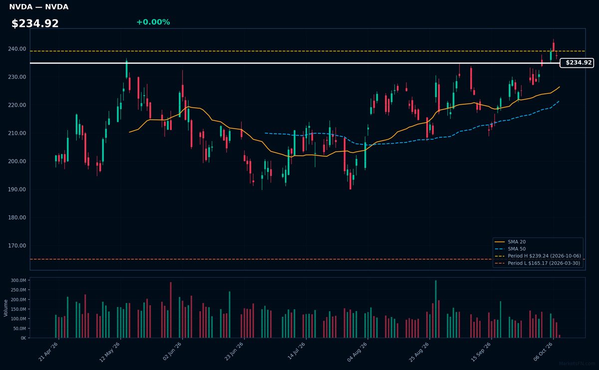 NVDA chart