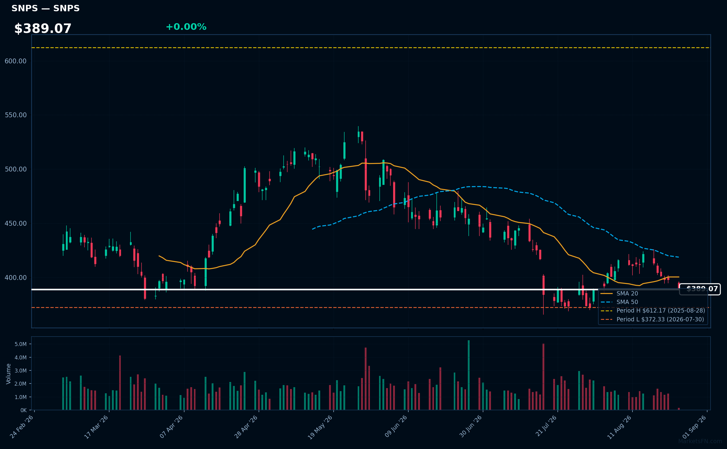 SNPS chart
