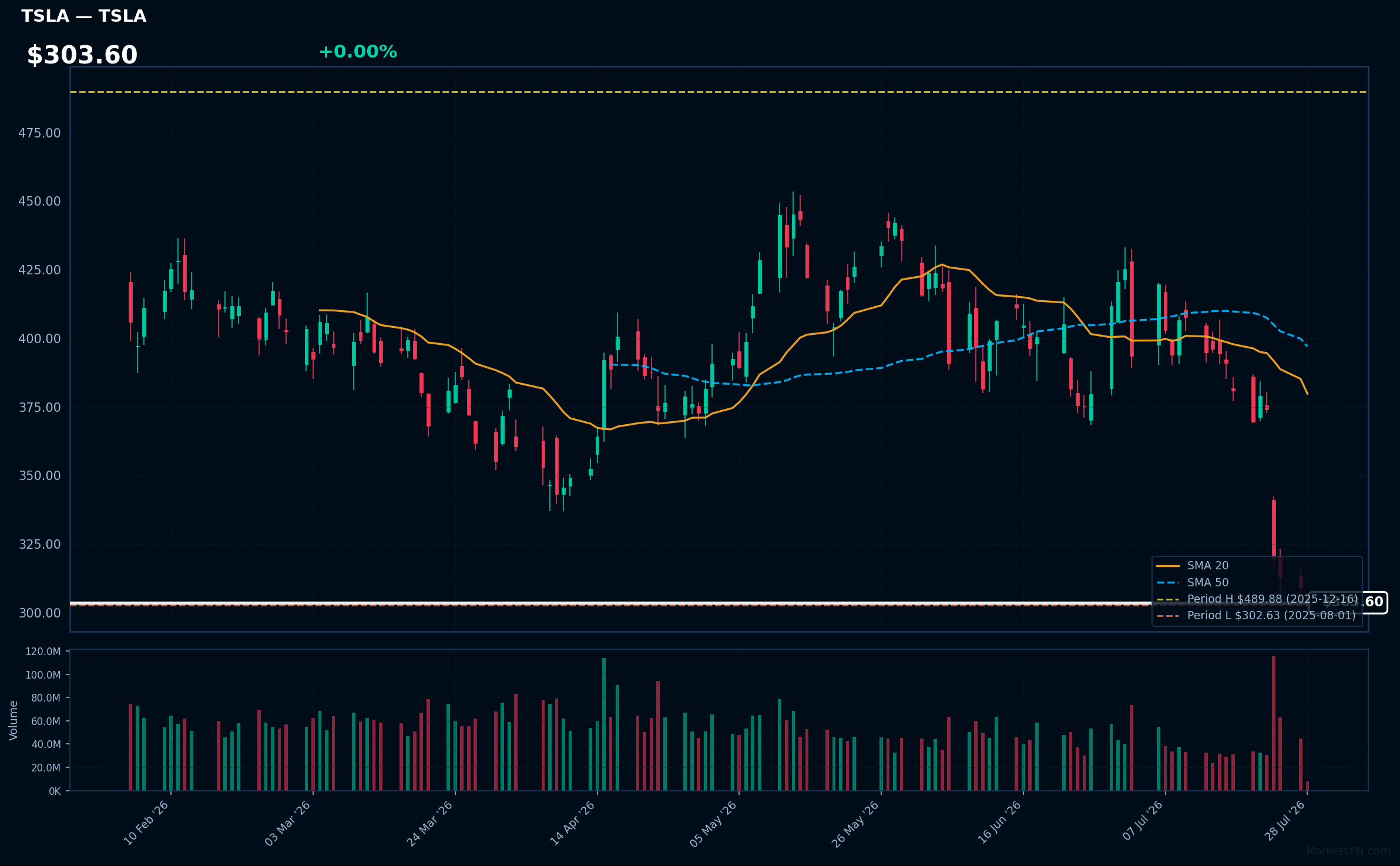TSLA chart
