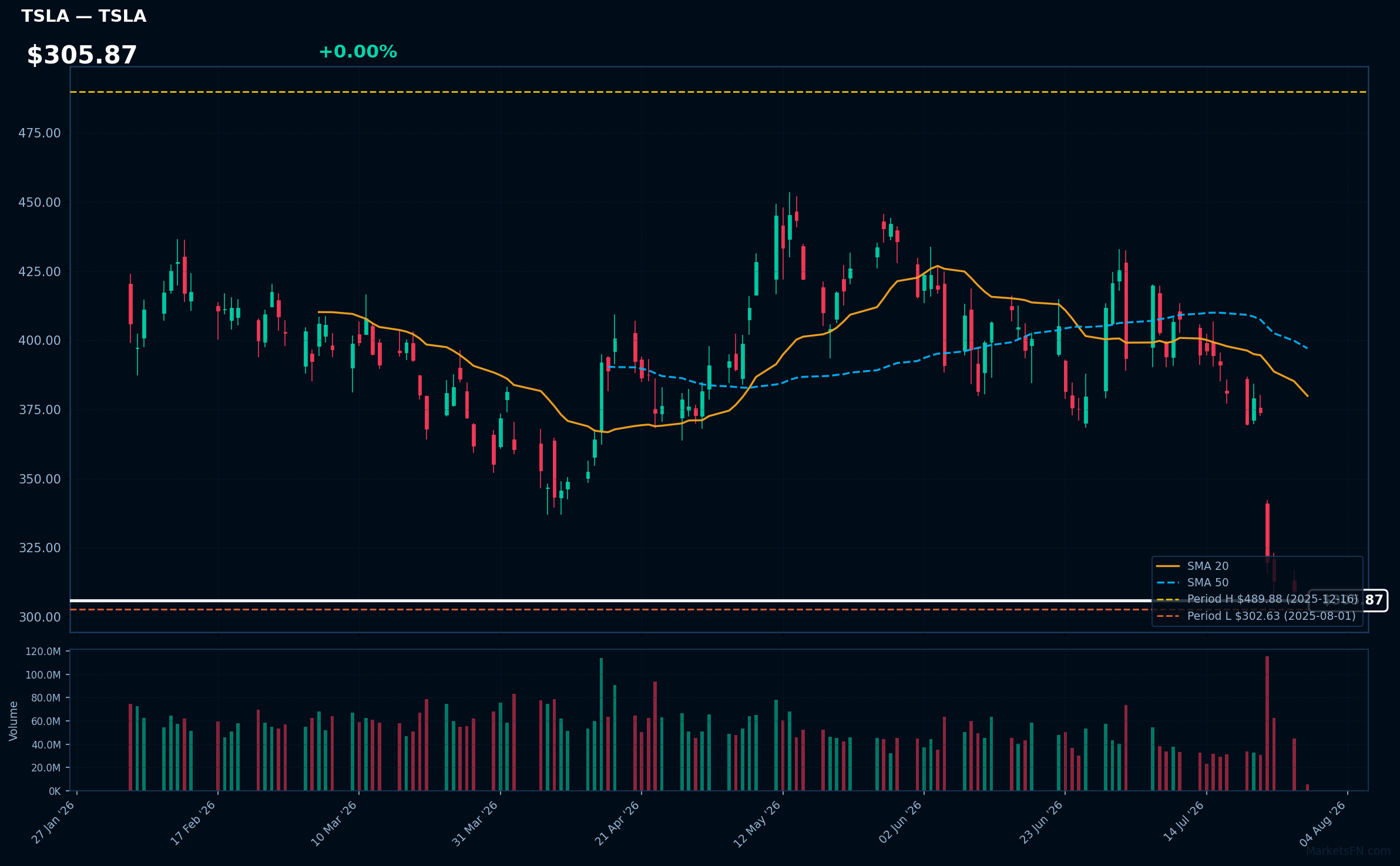TSLA chart