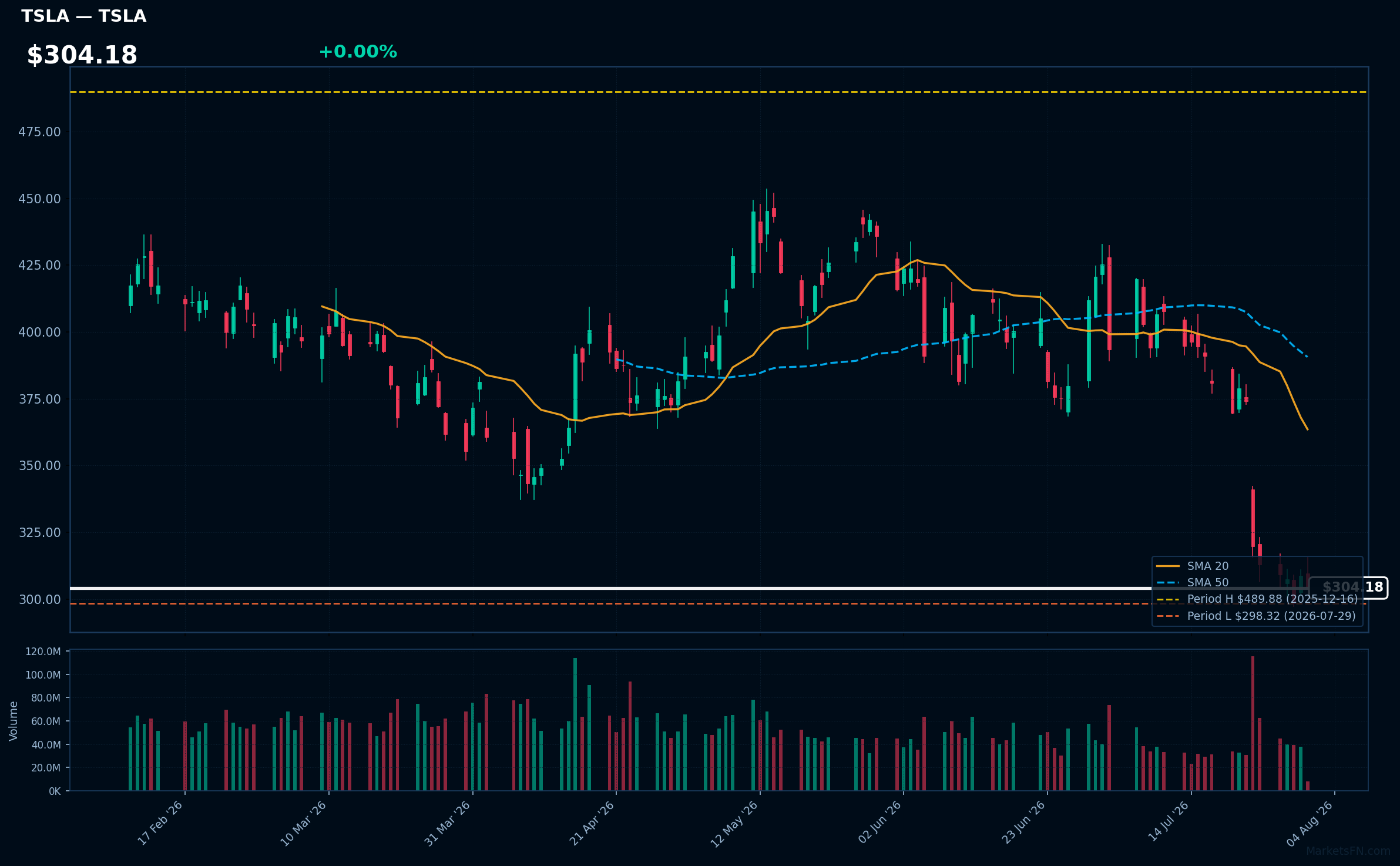 TSLA chart