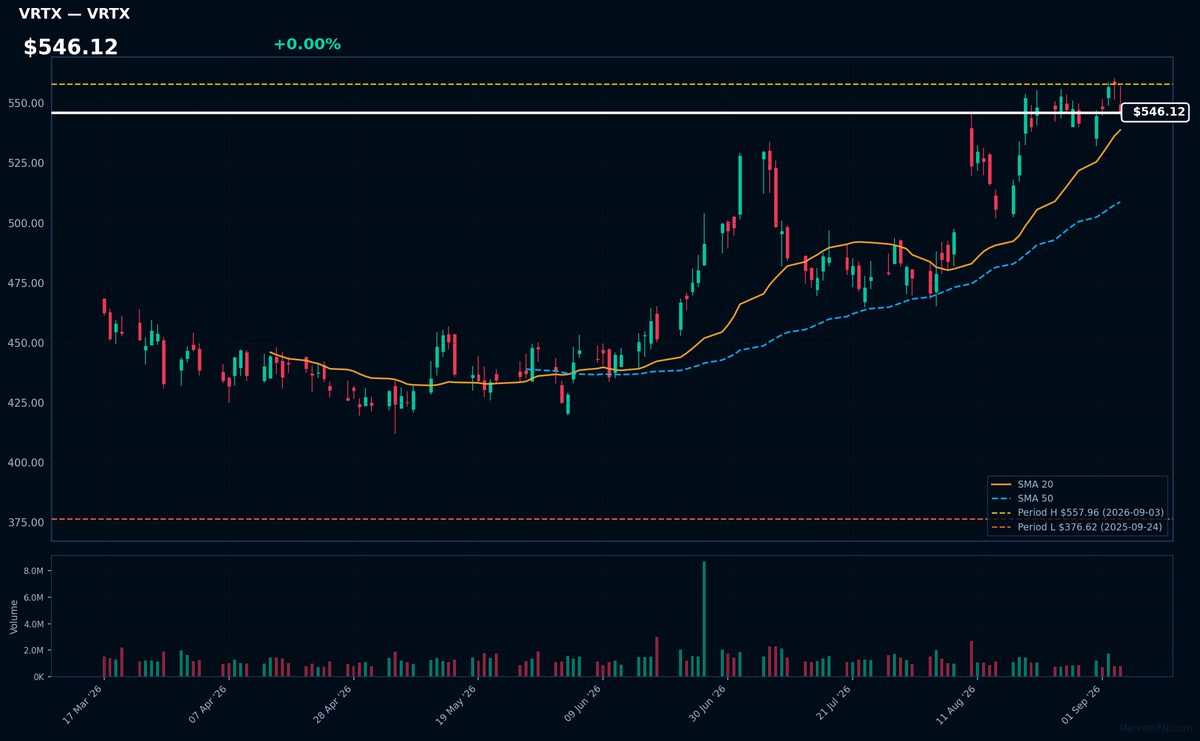 VRTX chart