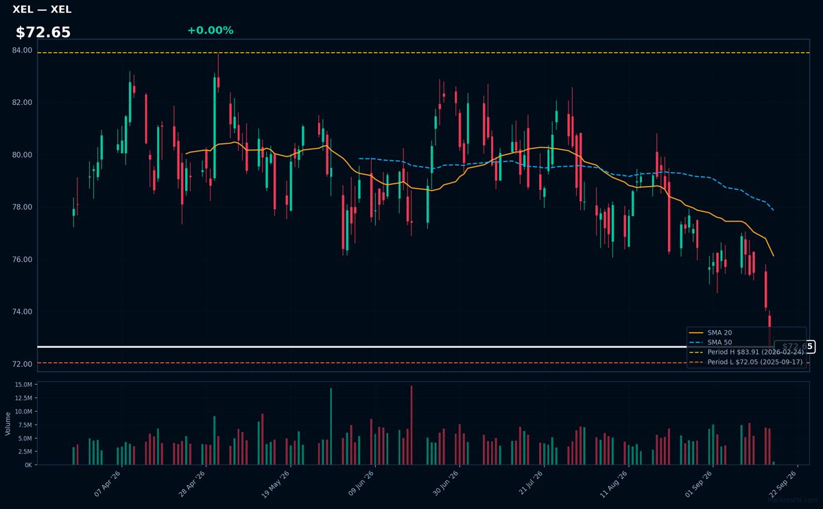 XEL chart