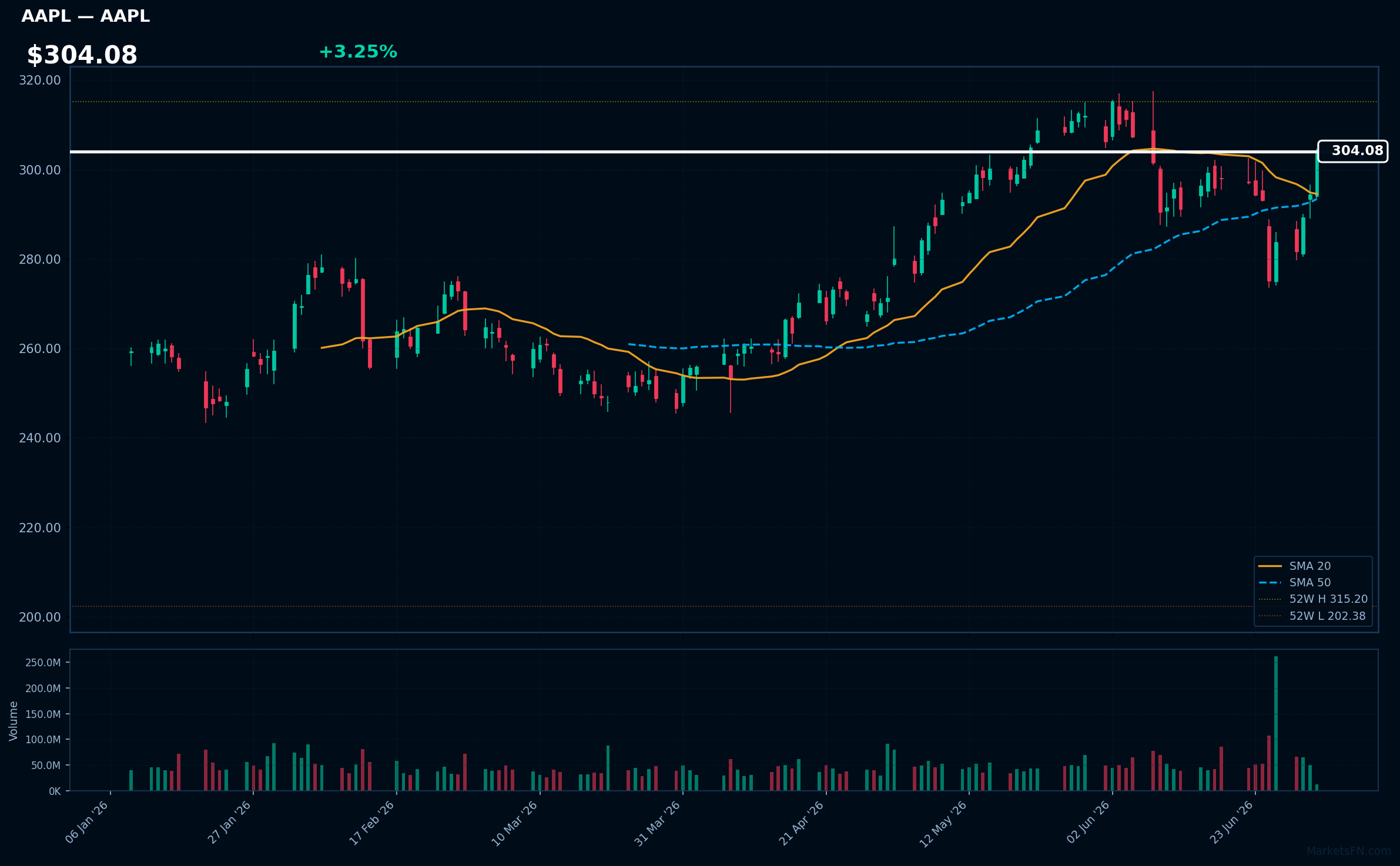 AAPL chart