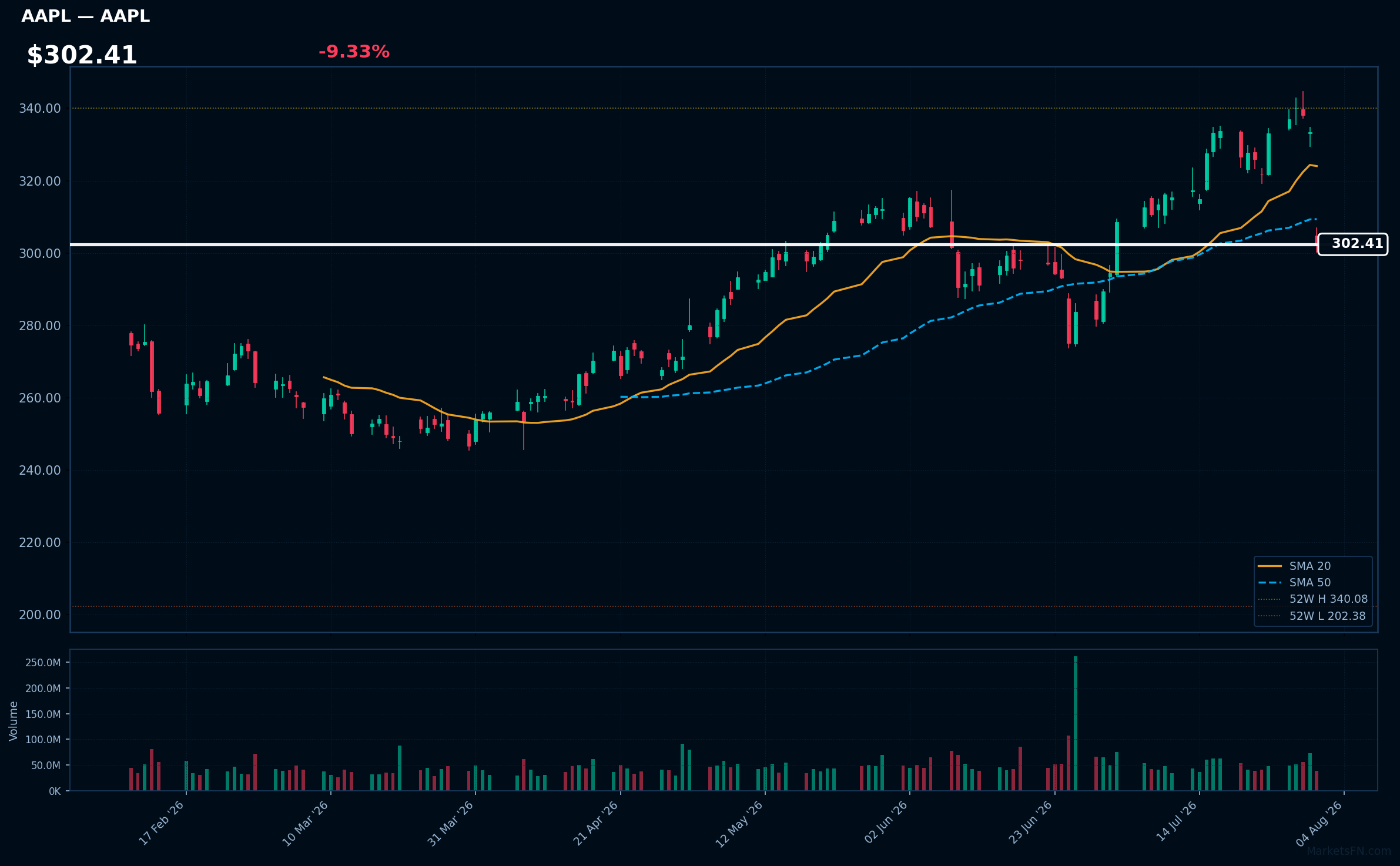 AAPL chart
