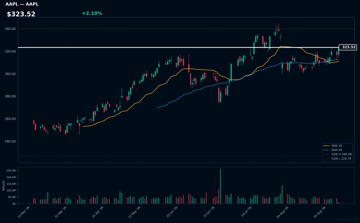 AAPL chart